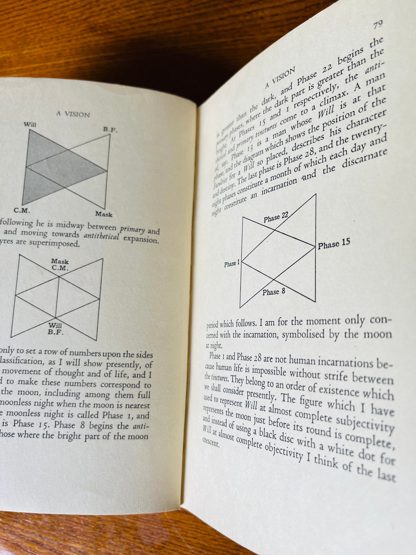 A Vision - WB Yeats & George Yeats (1937 True First Edition of Version B)