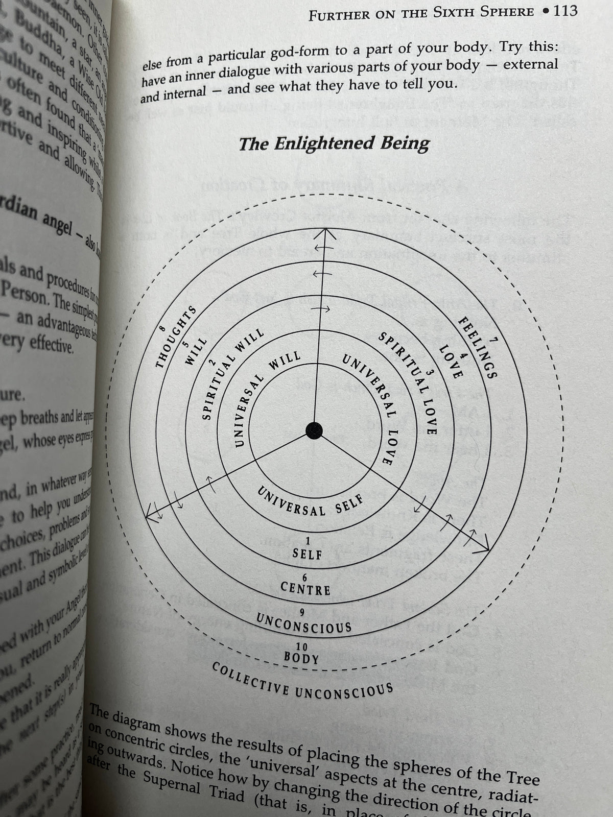 The Living Qabalah - Will Parfitt (First Edition)