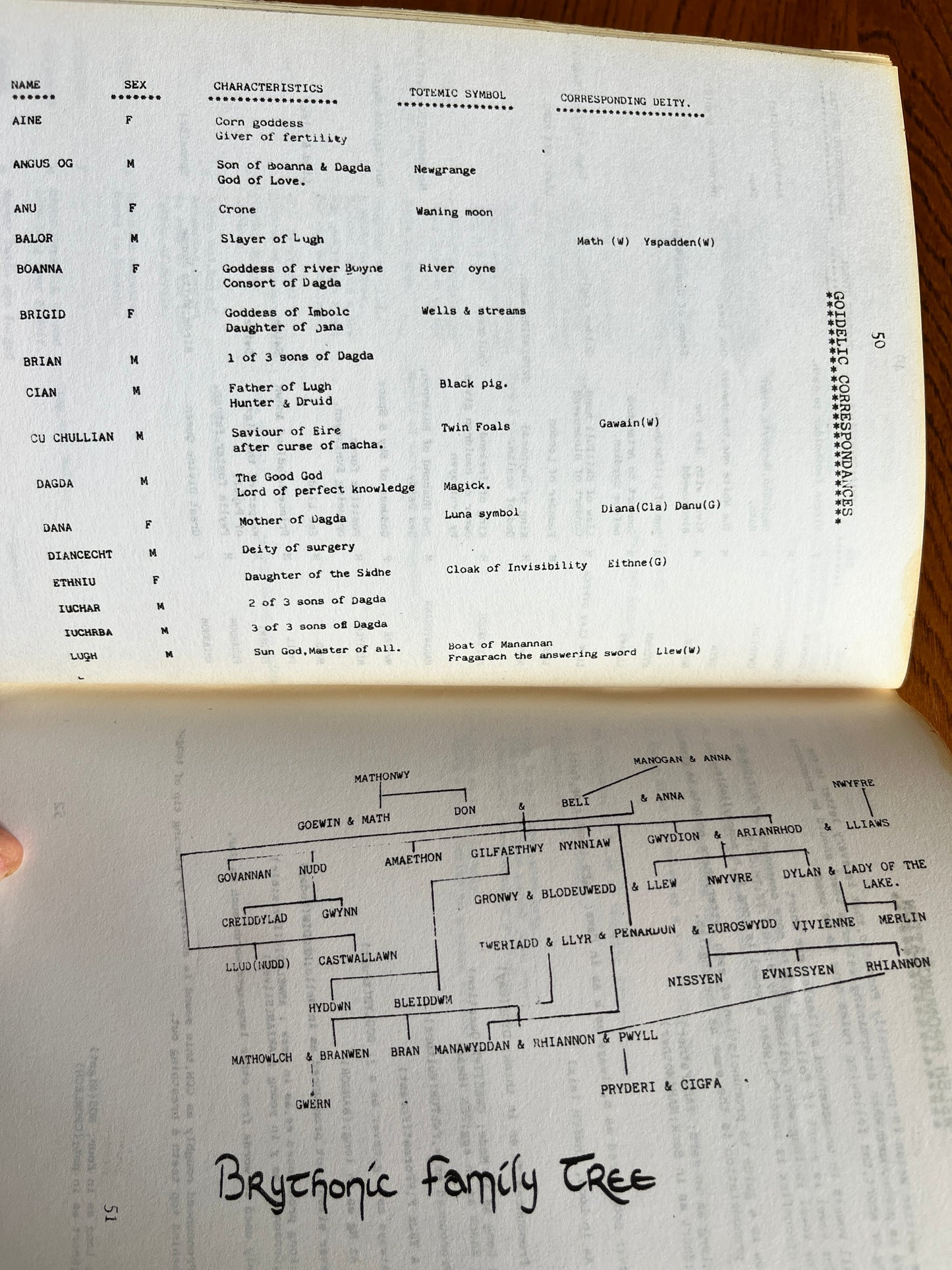 Traditional Wicca - Keith Morgan (RARE ZINE)