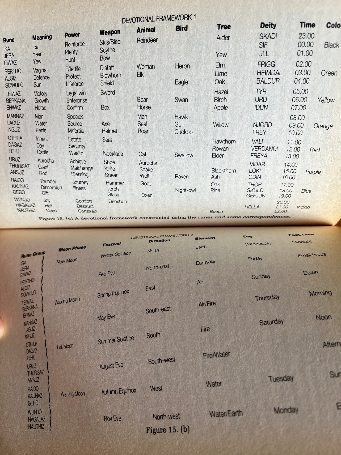 The Elements of The Runes - Bernard King