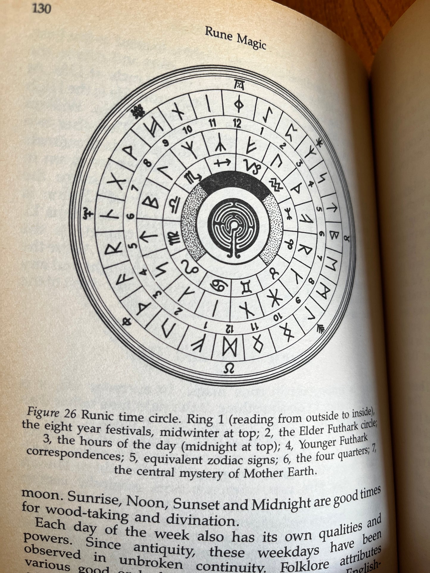 Rune Magic - Nigel Pennick (First Edition Paperback)