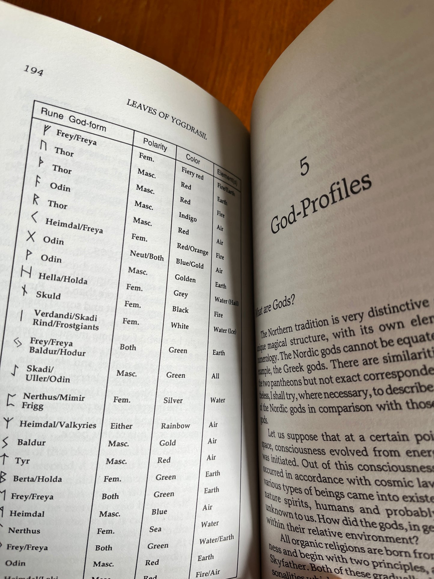Leaves of Yggdrasil: Runes, Gods, Magic, Feminine Mysteries, Folklore - Freya Aswynn