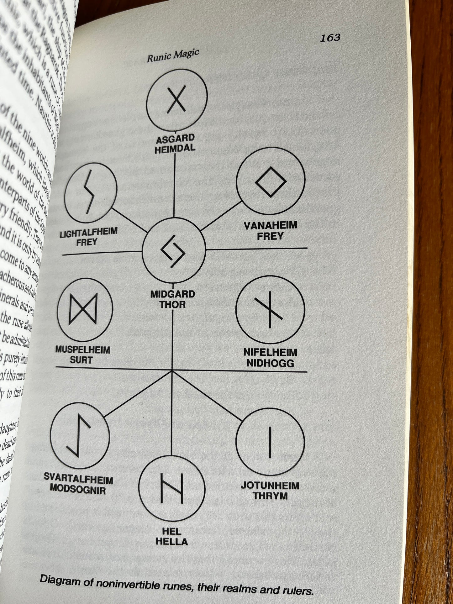 Leaves of Yggdrasil: Runes, Gods, Magic, Feminine Mysteries, Folklore - Freya Aswynn