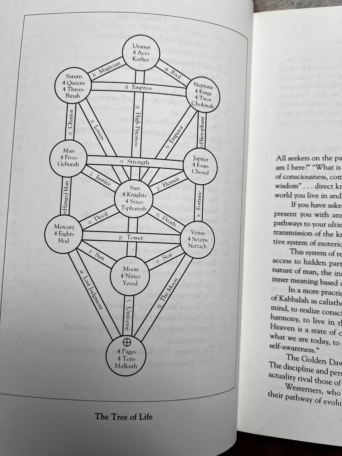 Kabbalah of the Golden Dawn - Pat Zalewski (First Edition)