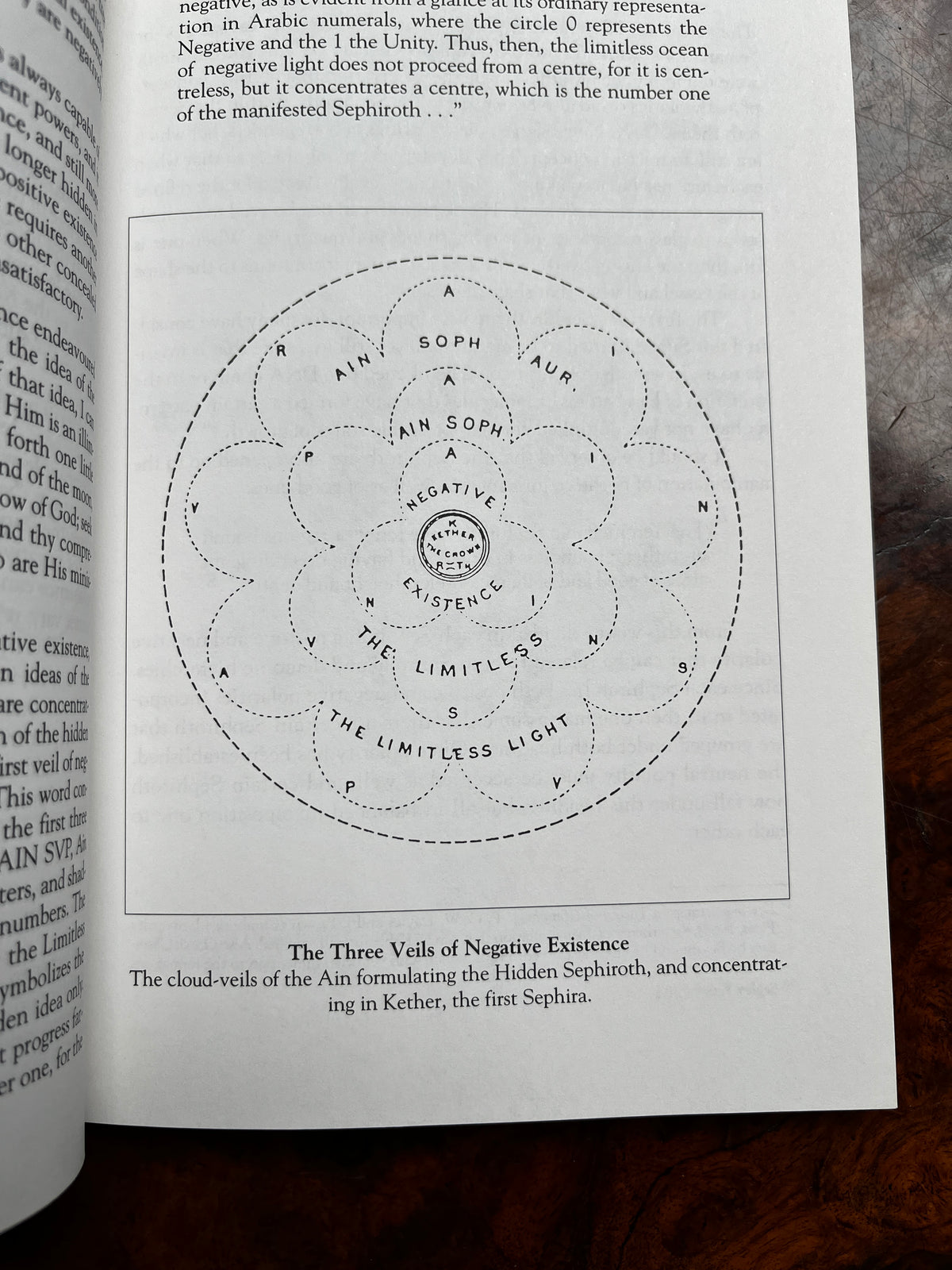 Kabbalah of the Golden Dawn - Pat Zalewski (First Edition)