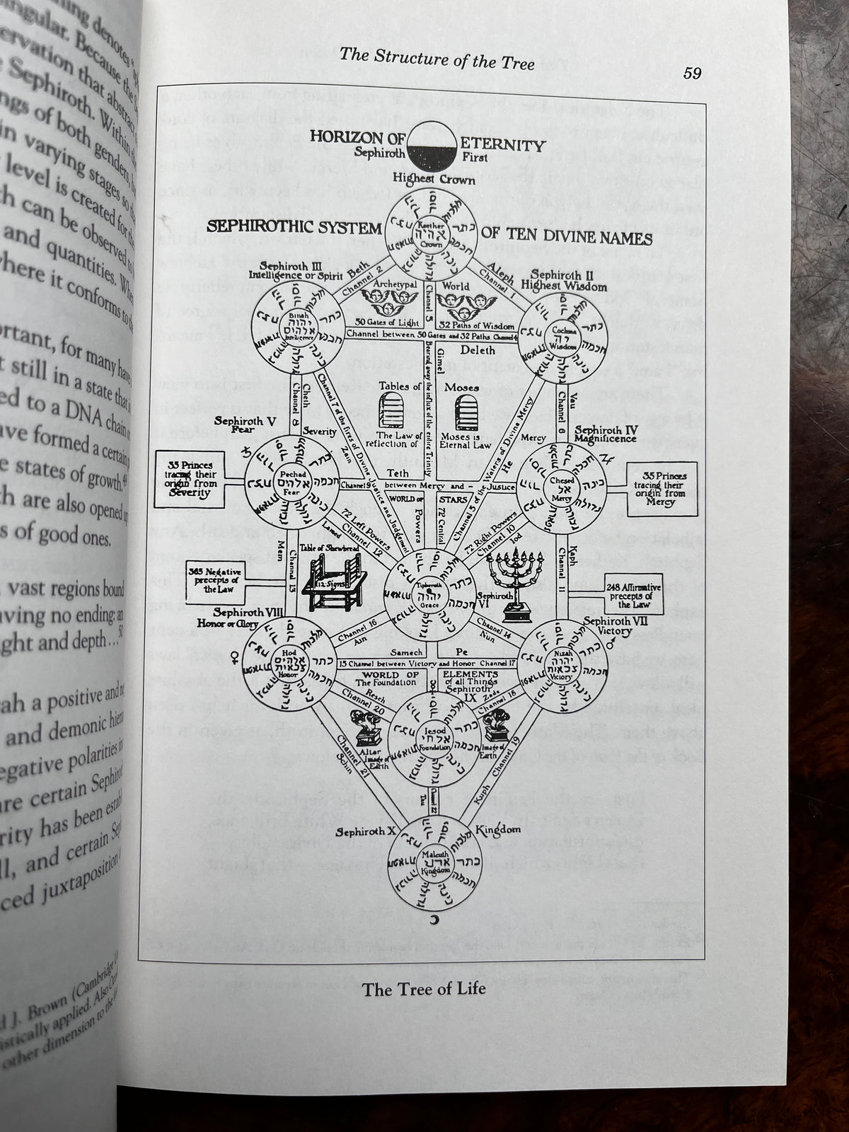 Kabbalah of the Golden Dawn - Pat Zalewski (First Edition)