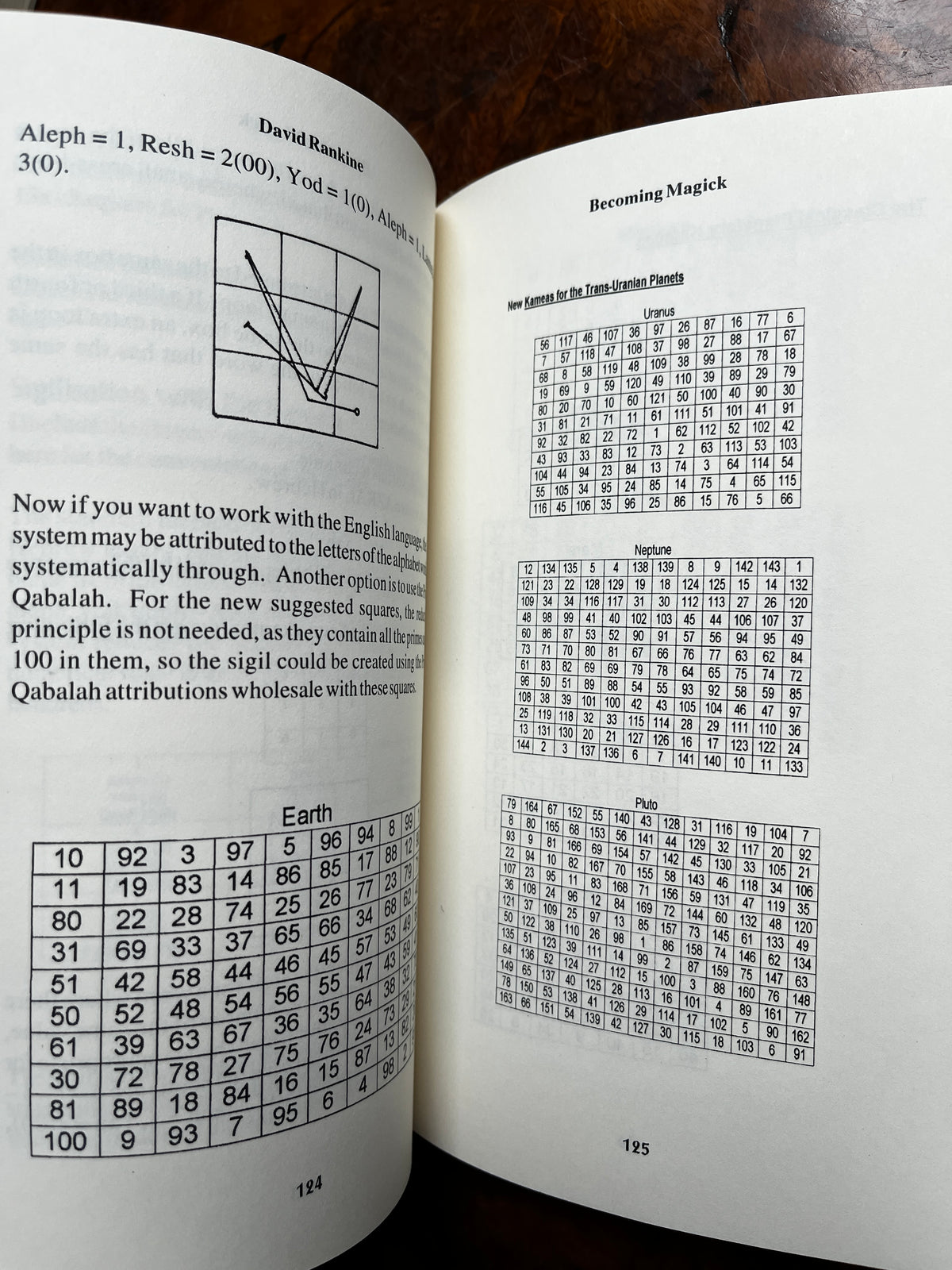 Becoming Magick - David Rankine (First Edition)