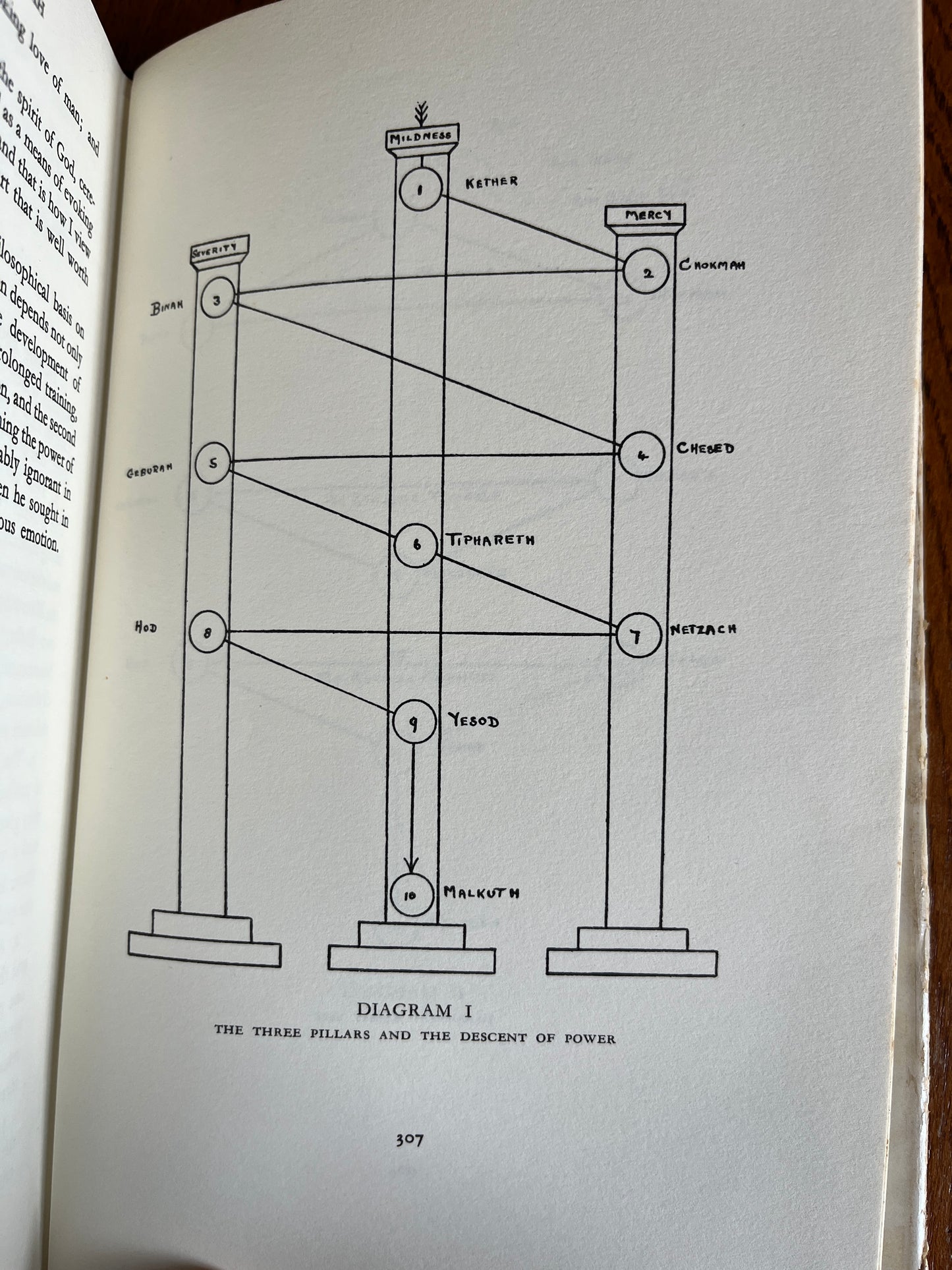 The Mystical Qabalah - Dion Fortune (1966 Seventh Impression Harback)