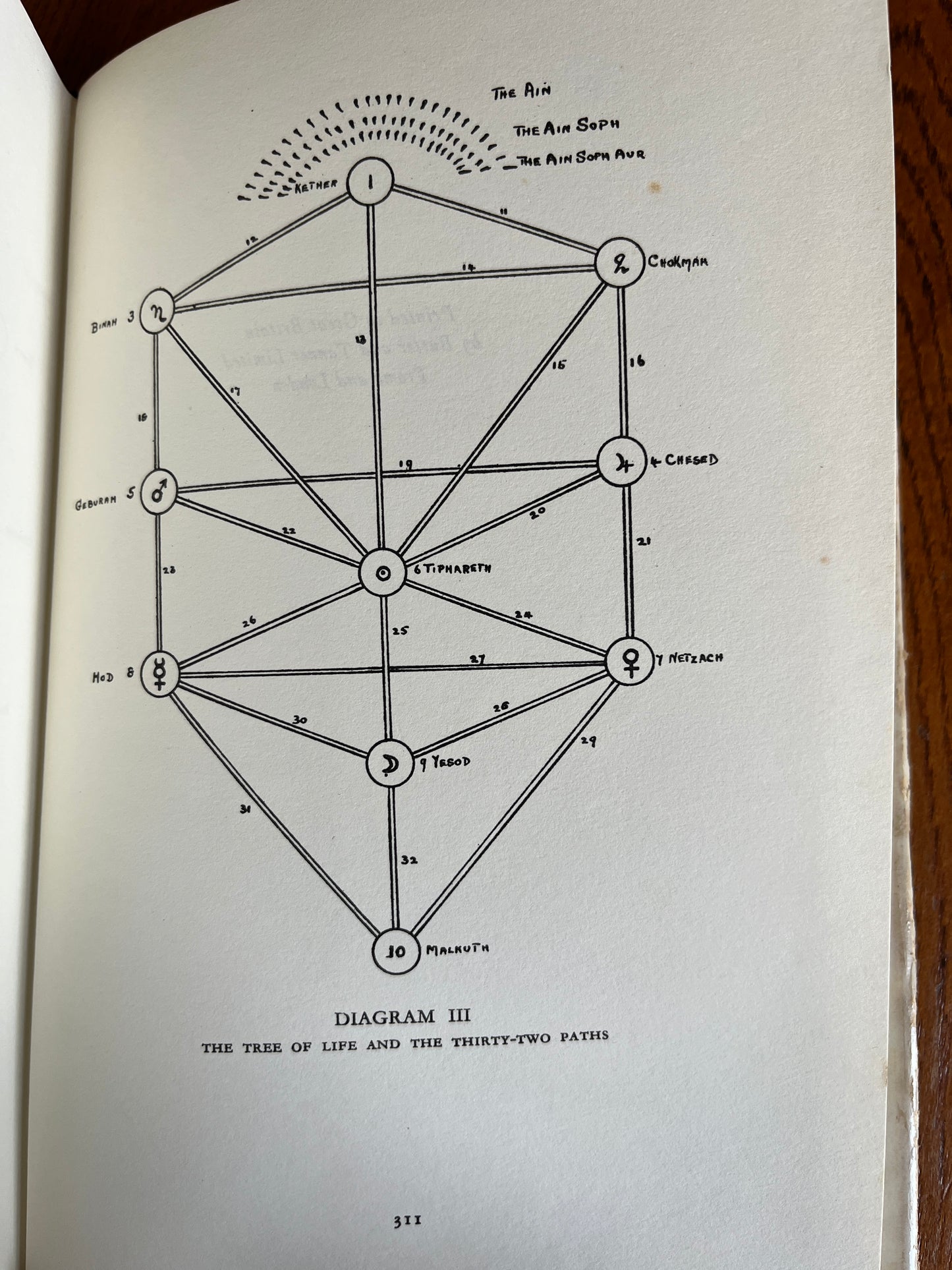 The Mystical Qabalah - Dion Fortune (1966 Seventh Impression Harback)