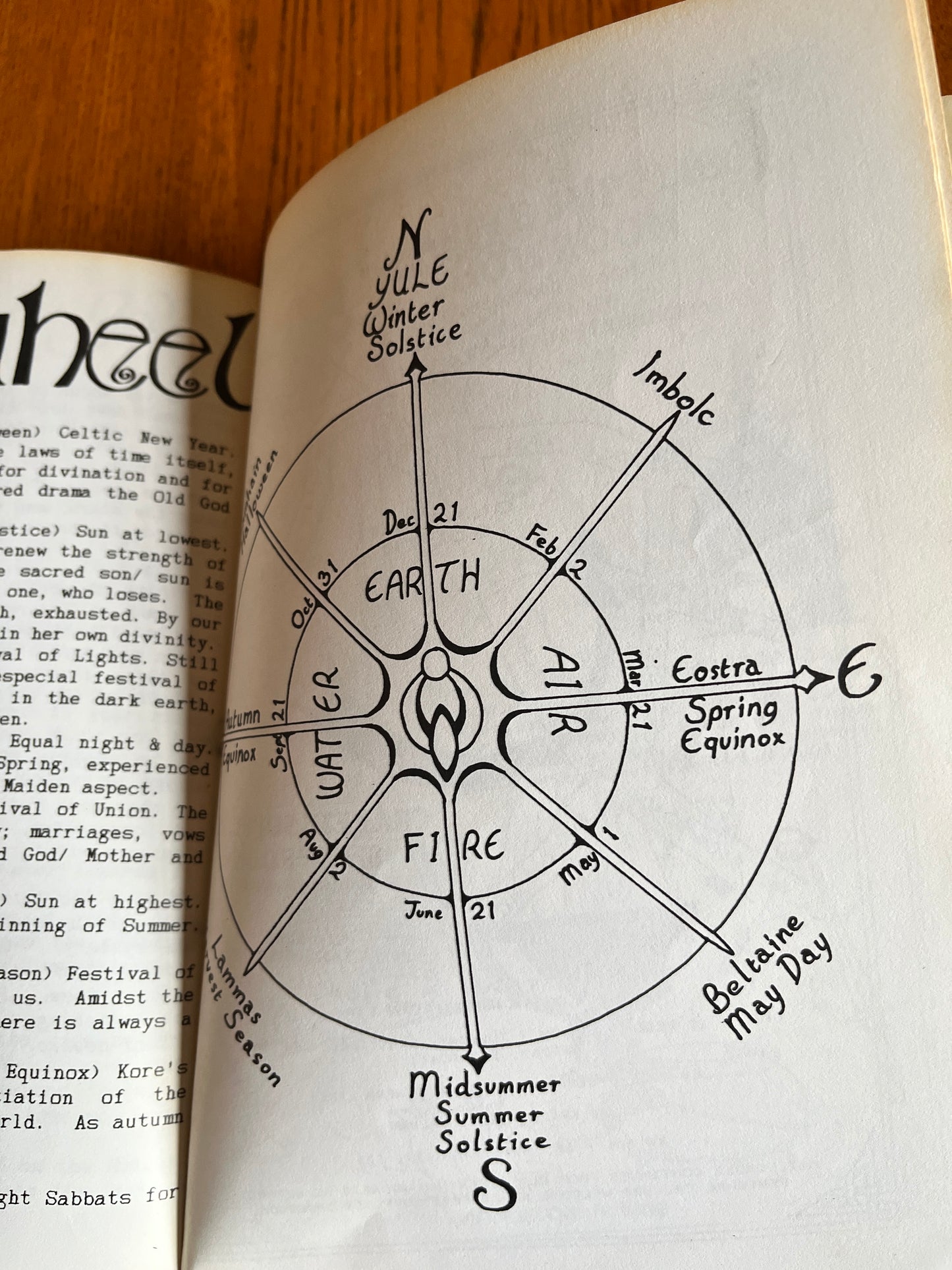 Which Craft & Circlework - Shan (RARE First Edition)