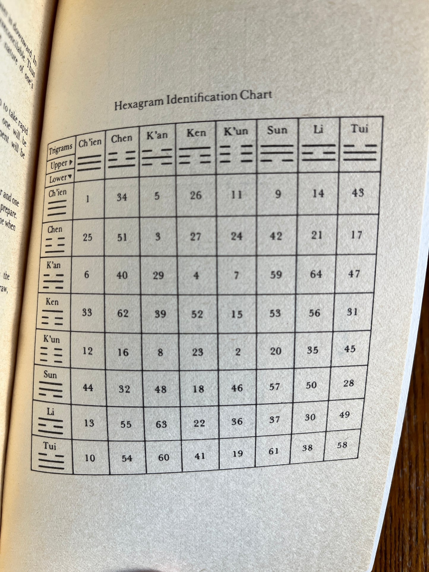 Introduction to the I Ching - Tom Riseman