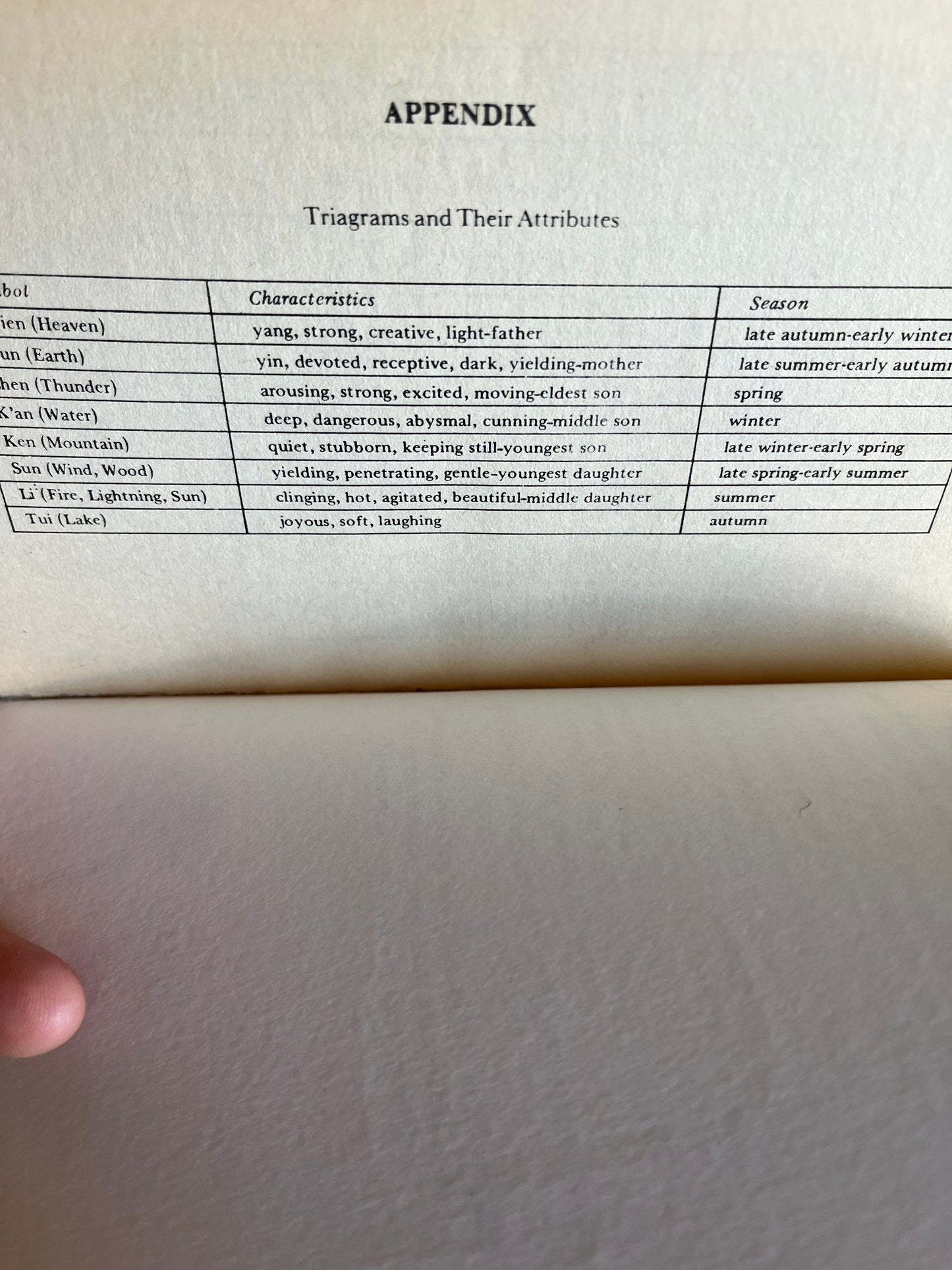 Introduction to the I Ching - Tom Riseman